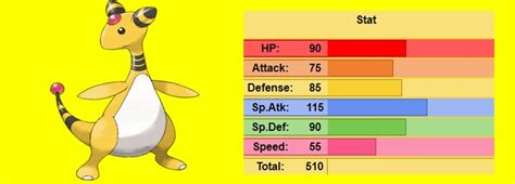 ampharos pronunciation|How to Pronounce Ampharos (American English) Generation 2.